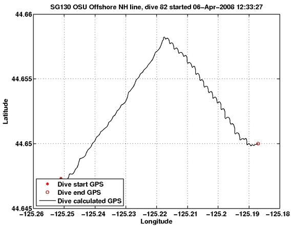 Dive Calculated GPS