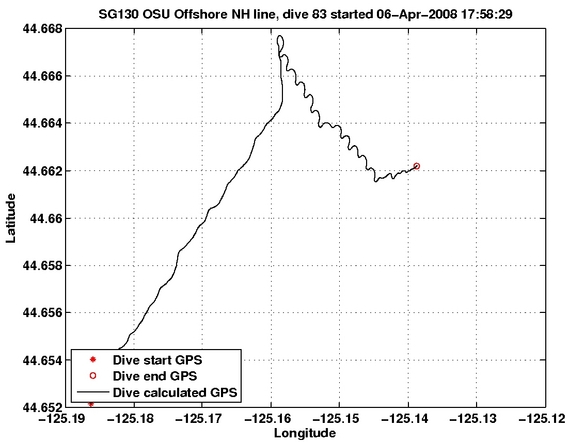 Dive Calculated GPS