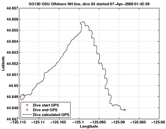 Dive Calculated GPS