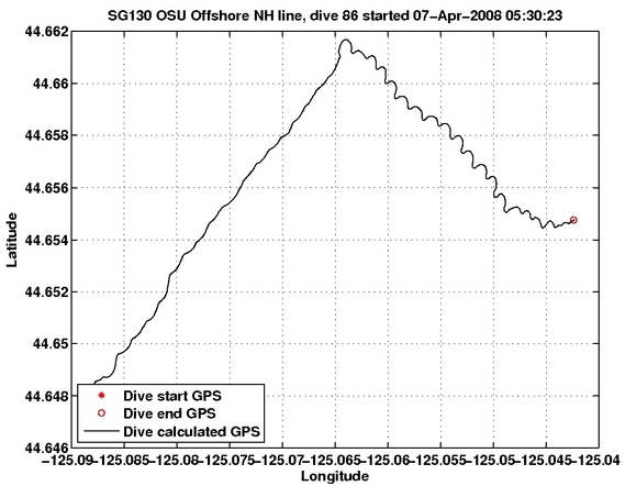 Dive Calculated GPS