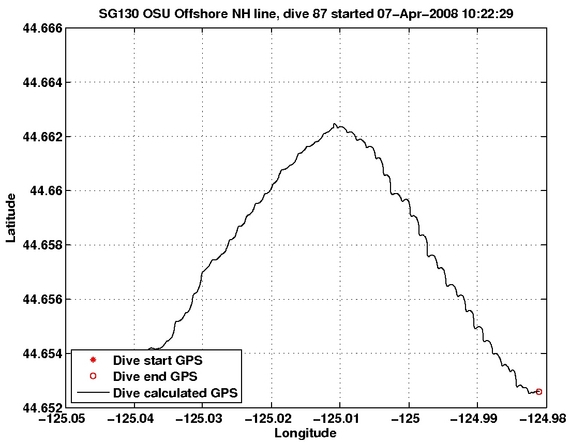 Dive Calculated GPS