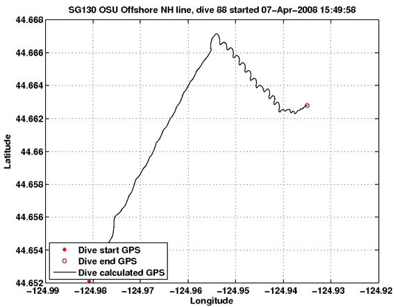 Dive Calculated GPS