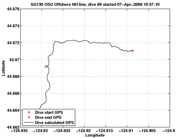 Dive Calculated GPS