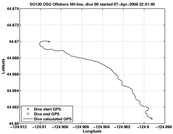 Dive Calculated GPS