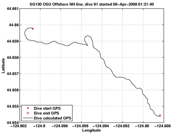 Dive Calculated GPS