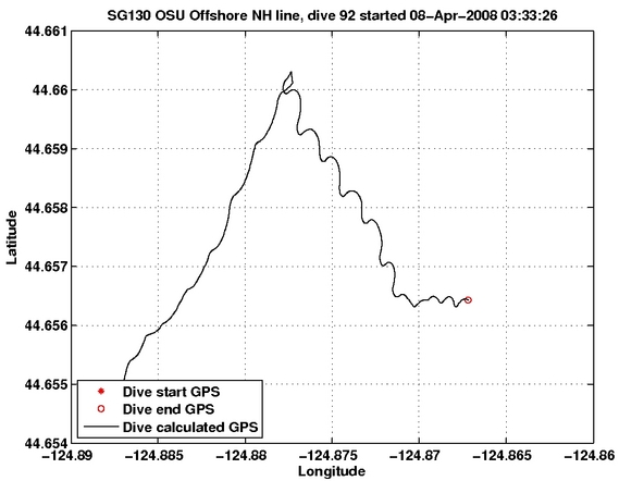 Dive Calculated GPS