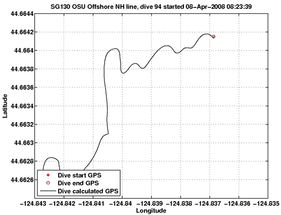 Dive Calculated GPS