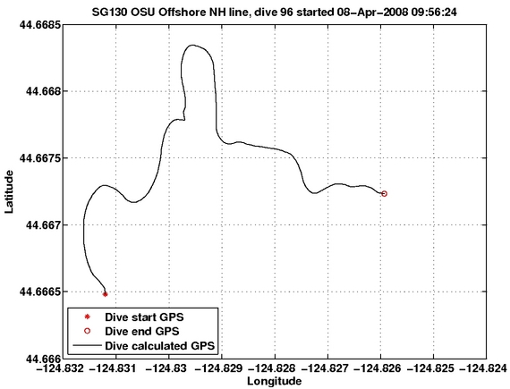 Dive Calculated GPS