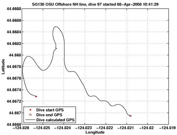 Dive Calculated GPS