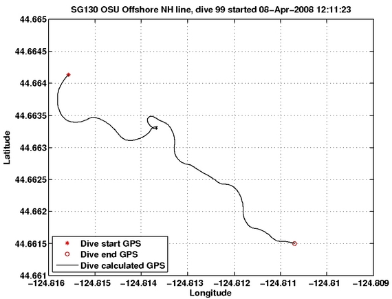 Dive Calculated GPS