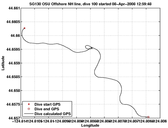 Dive Calculated GPS