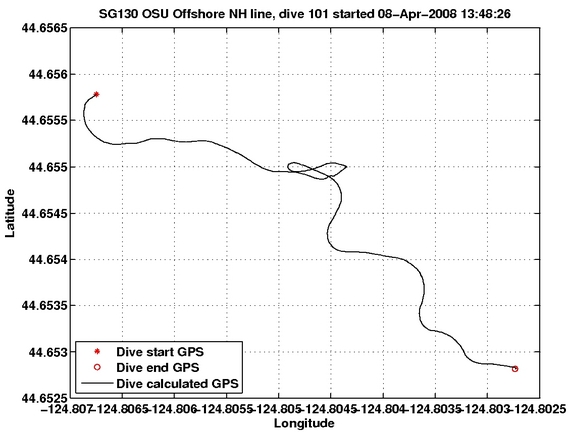 Dive Calculated GPS