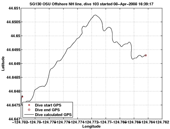 Dive Calculated GPS