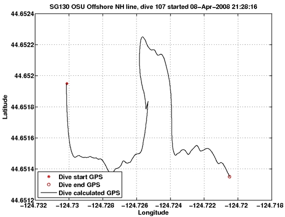 Dive Calculated GPS