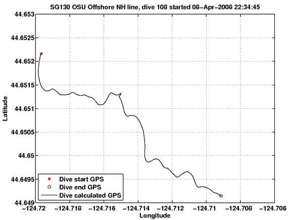 Dive Calculated GPS