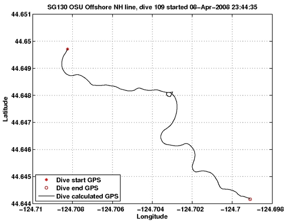 Dive Calculated GPS