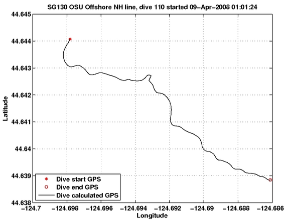 Dive Calculated GPS