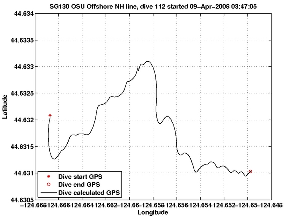 Dive Calculated GPS