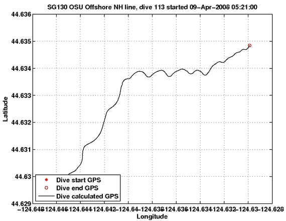 Dive Calculated GPS