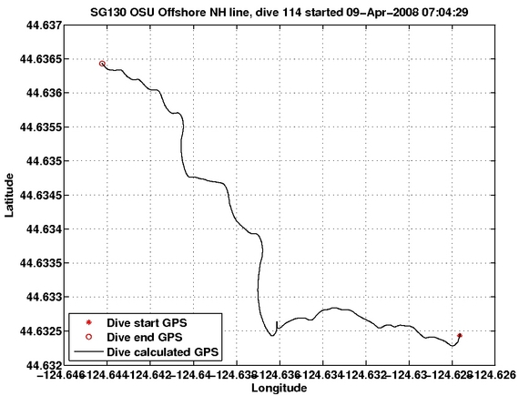 Dive Calculated GPS