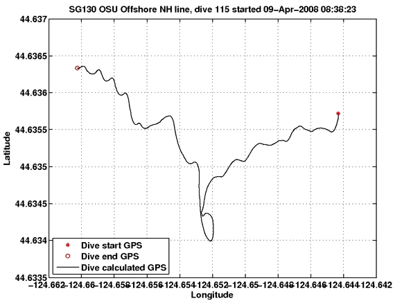 Dive Calculated GPS