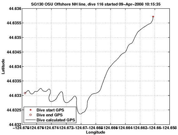 Dive Calculated GPS