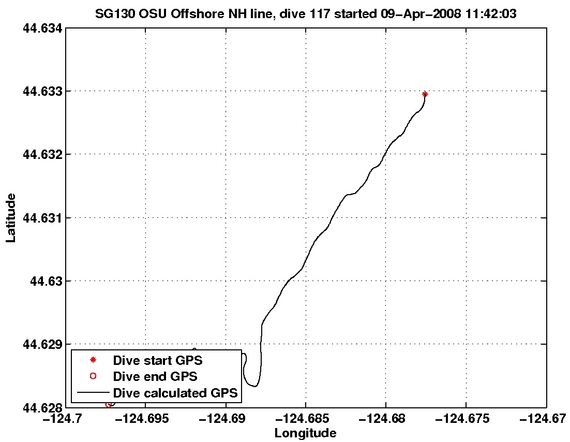 Dive Calculated GPS