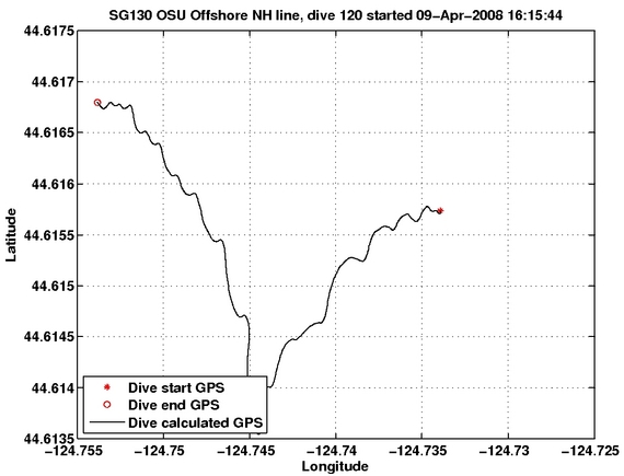 Dive Calculated GPS