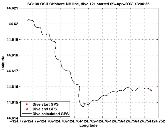 Dive Calculated GPS