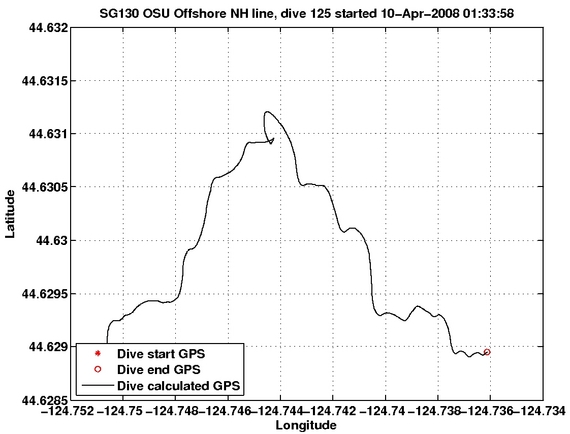 Dive Calculated GPS