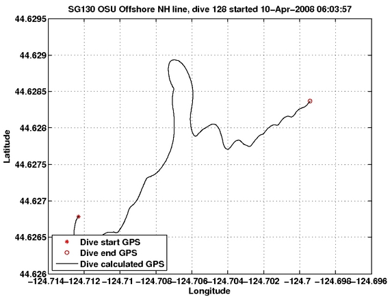 Dive Calculated GPS