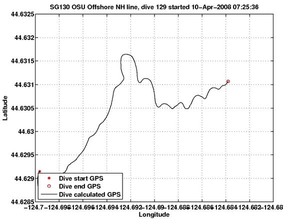 Dive Calculated GPS