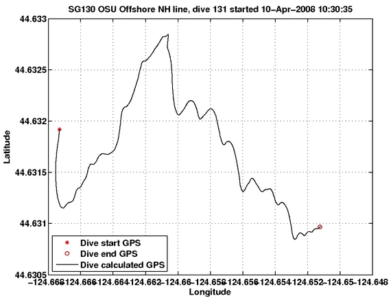 Dive Calculated GPS