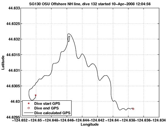 Dive Calculated GPS