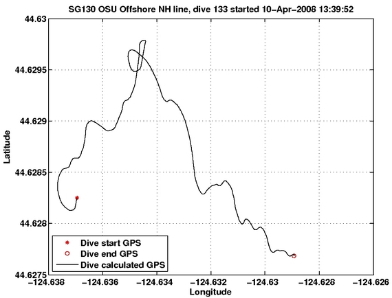 Dive Calculated GPS