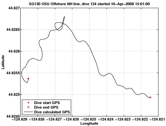 Dive Calculated GPS