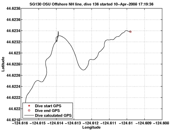 Dive Calculated GPS