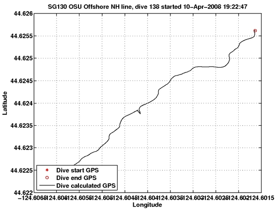 Dive Calculated GPS