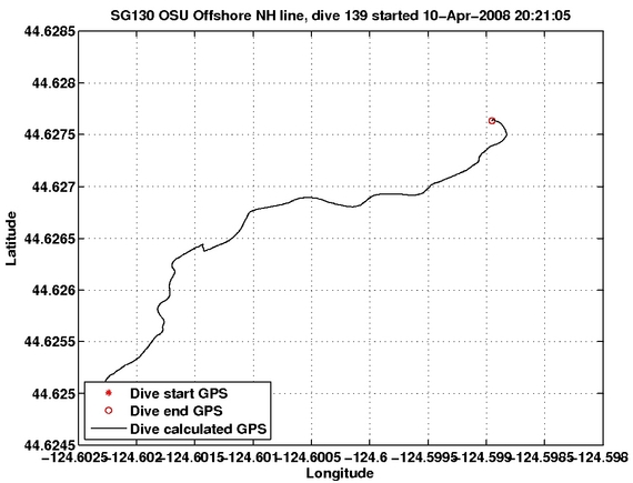 Dive Calculated GPS