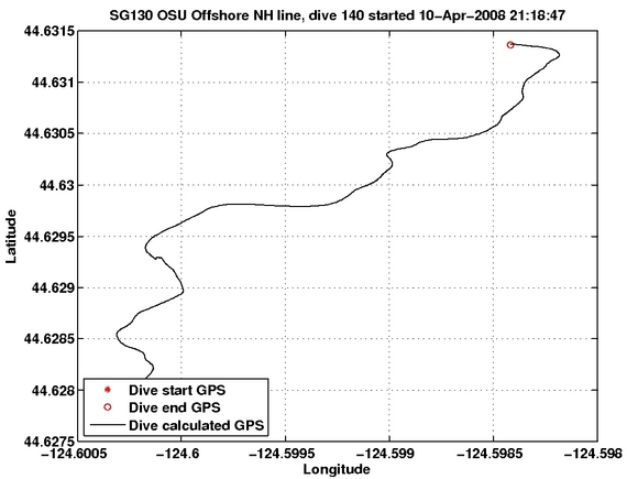 Dive Calculated GPS