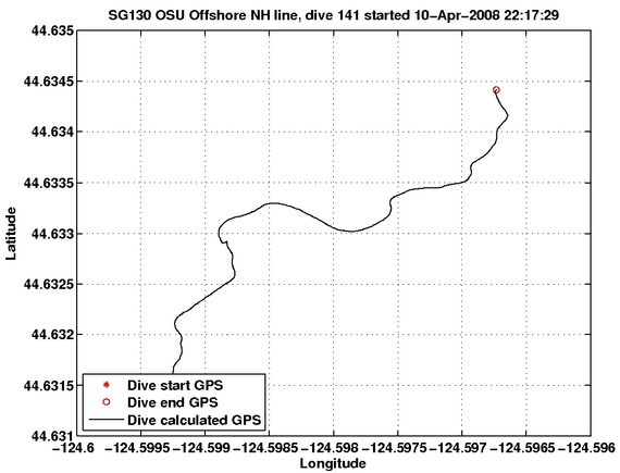 Dive Calculated GPS