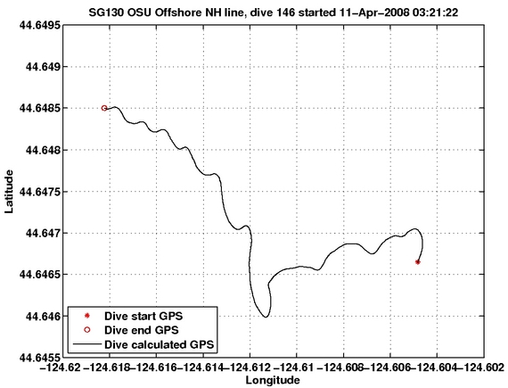 Dive Calculated GPS