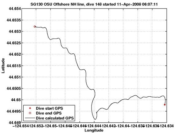 Dive Calculated GPS