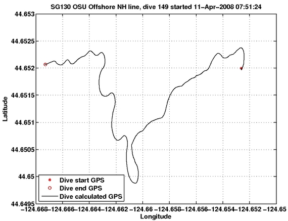 Dive Calculated GPS