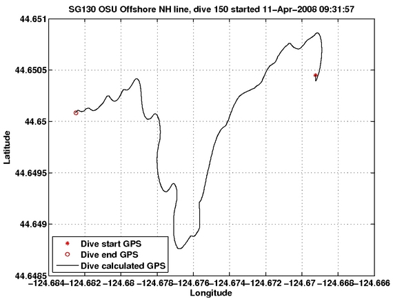 Dive Calculated GPS