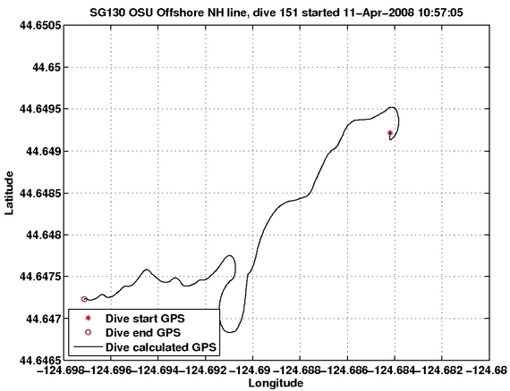 Dive Calculated GPS