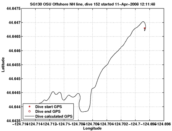 Dive Calculated GPS