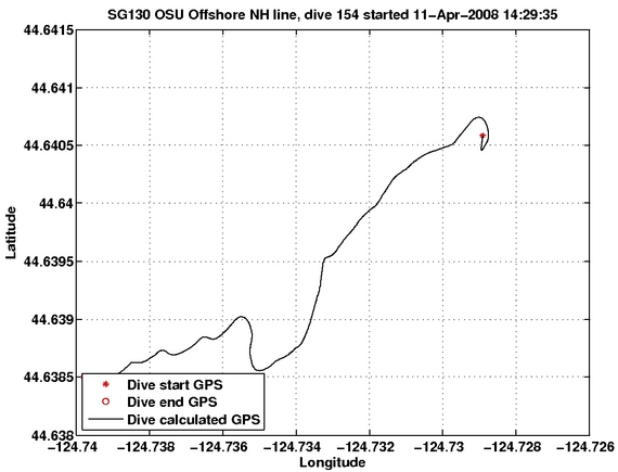 Dive Calculated GPS