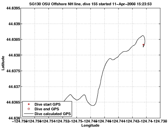 Dive Calculated GPS