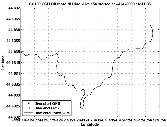 Dive Calculated GPS